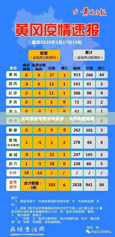 武功最新疫情消息更新,今日动态速递
