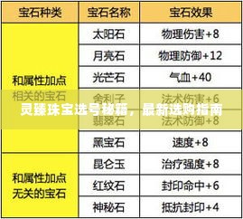 灵臻珠宝选号秘籍,最新选购指南