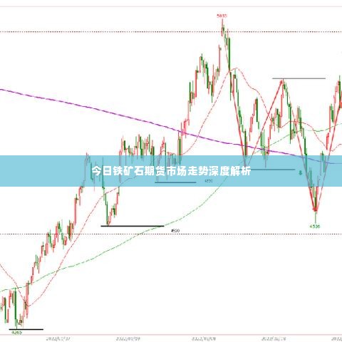 今日铁矿石期货市场走势深度解析