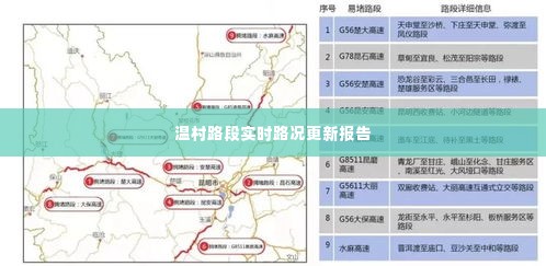 温村路段实时路况更新报告