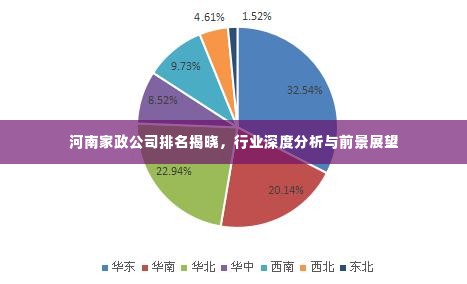 河南家政公司排名揭晓，行业深度分析与前景展望