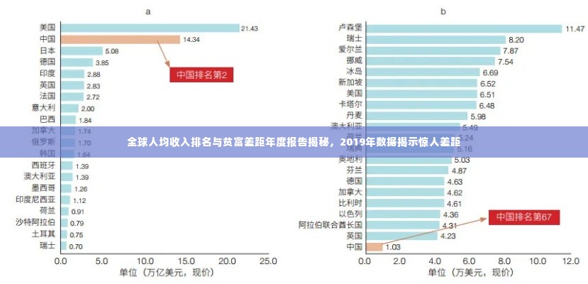 全球人均收入排名与贫富差距年度报告揭秘,2019年数据揭示惊人差距