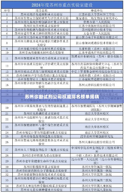 苏州诊断试剂公司权威排名榜单揭晓