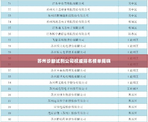 苏州诊断试剂公司权威排名榜单揭晓