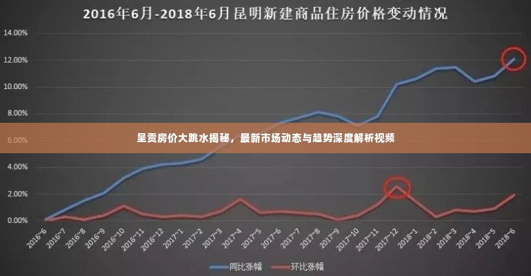 呈贡房价大跳水揭秘，最新市场动态与趋势深度解析视频