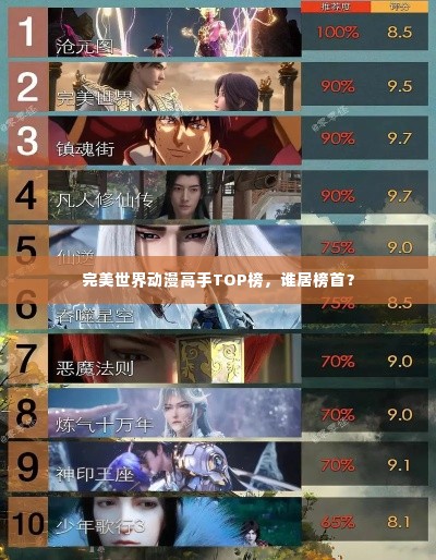 完美世界动漫高手TOP榜,谁居榜首?