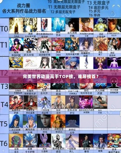 完美世界动漫高手TOP榜,谁居榜首?
