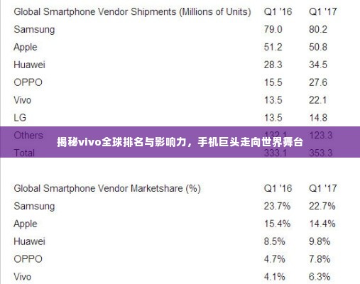 揭秘vivo全球排名与影响力,手机巨头走向世界舞台
