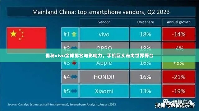 揭秘vivo全球排名与影响力,手机巨头走向世界舞台