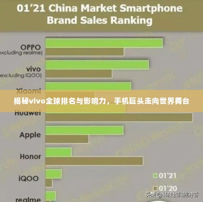 揭秘vivo全球排名与影响力,手机巨头走向世界舞台