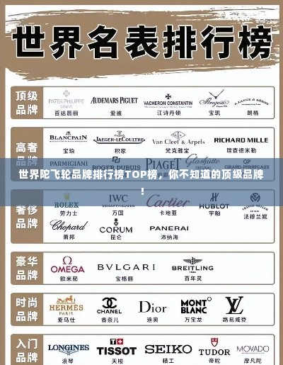 世界陀飞轮品牌排行榜TOP榜，你不知道的顶级品牌！