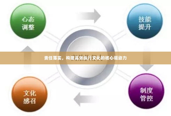 责任落实，构建高效执行文化的核心驱动力