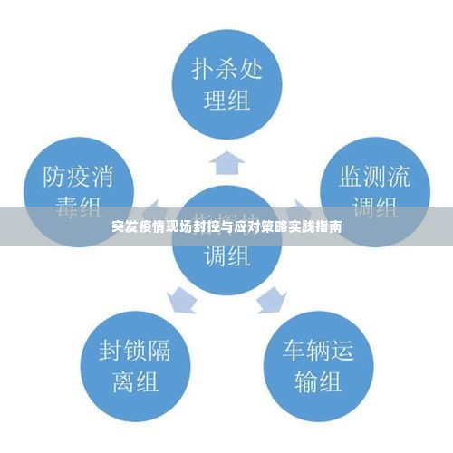 突发疫情现场封控与应对策略实践指南