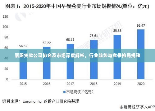 襄阳贷款公司排名及市场深度解析，行业趋势与竞争格局揭秘
