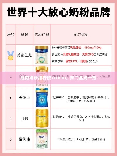 濮阳奶粉排行榜TOP10,热门品牌一览
