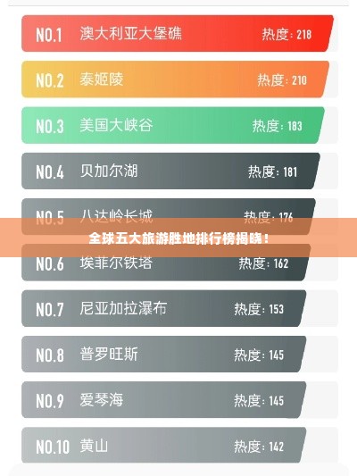 全球五大旅游胜地排行榜揭晓!