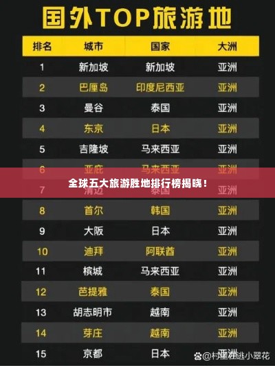 全球五大旅游胜地排行榜揭晓!