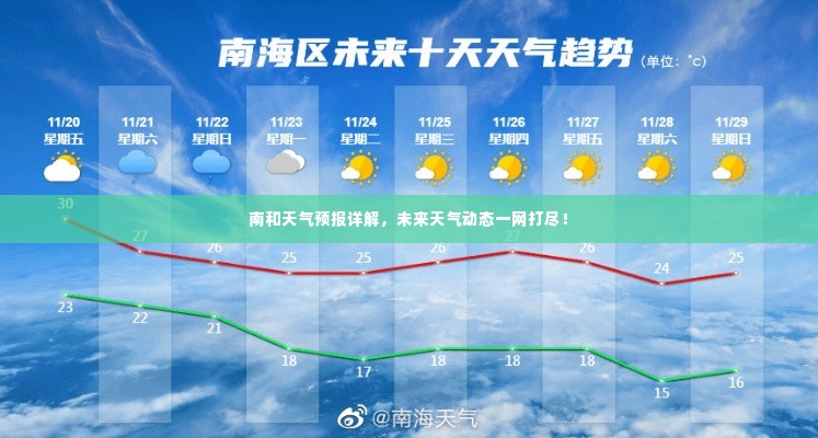 南和天气预报详解,未来天气动态一网打尽!