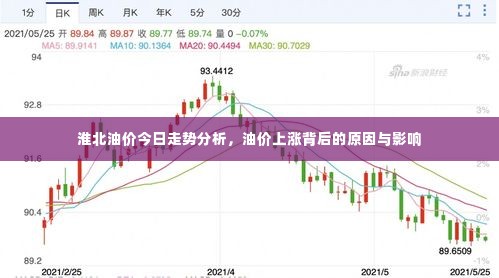 淮北油价今日走势分析，油价上涨背后的原因与影响