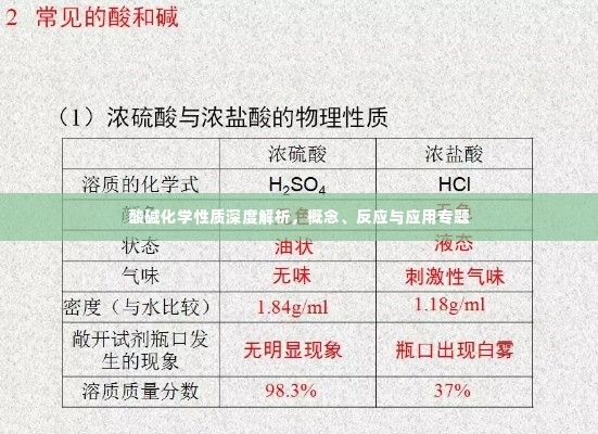酸碱化学性质深度解析,概念、反应与应用专题
