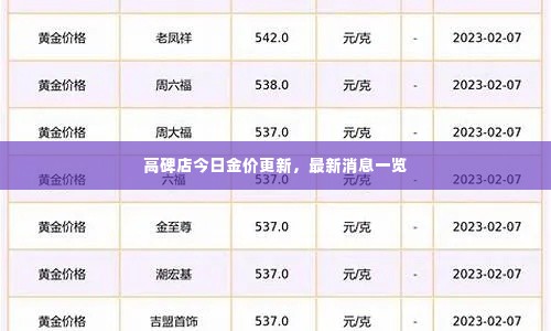 高碑店今日金价更新,最新消息一览