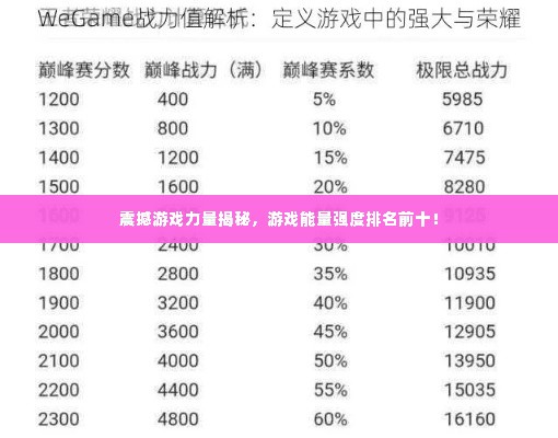 震撼游戏力量揭秘，游戏能量强度排名前十！