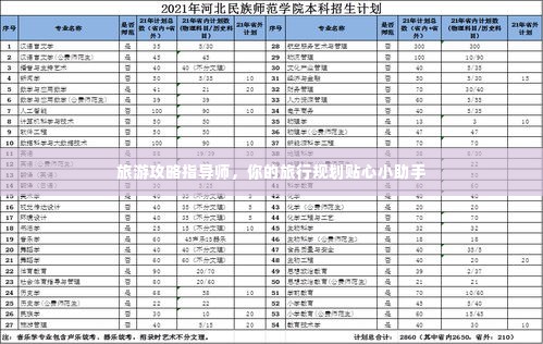 旅游攻略指导师，你的旅行规划贴心小助手