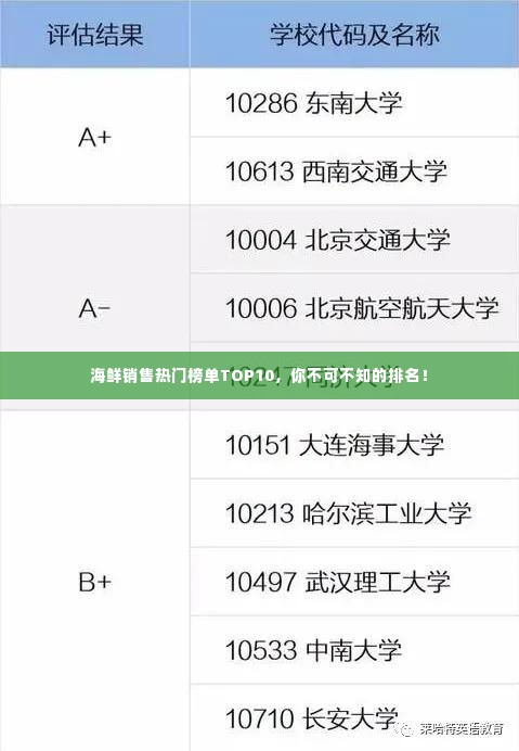 海鲜销售热门榜单TOP10,你不可不知的排名!