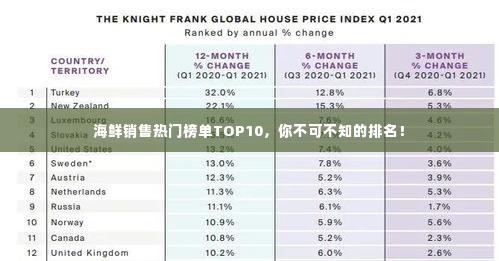 海鲜销售热门榜单TOP10,你不可不知的排名!