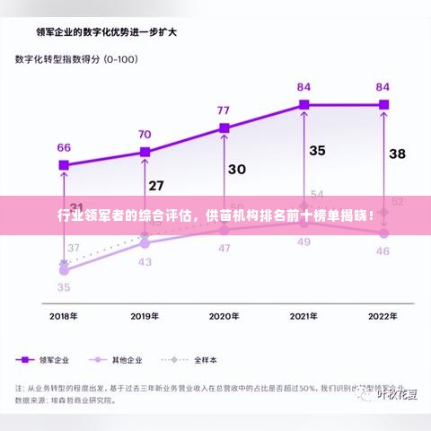行业领军者的综合评估,供苗机构排名前十榜单揭晓!