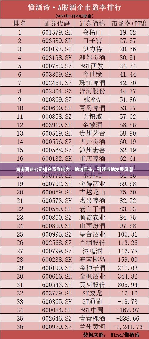 海南高速公司排名及影响力,地域巨头,引领当地发展风潮