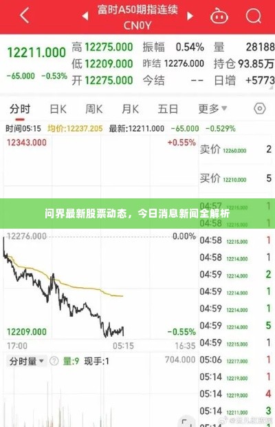 问界最新股票动态,今日消息新闻全解析