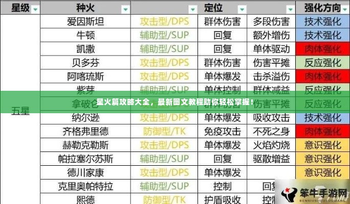 星火篇攻略大全,最新图文教程助你轻松掌握!