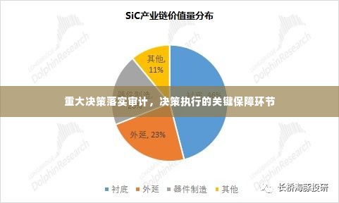 重大决策落实审计,决策执行的关键保障环节