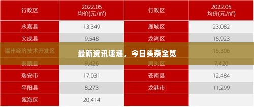 最新资讯速递，今日头条全览