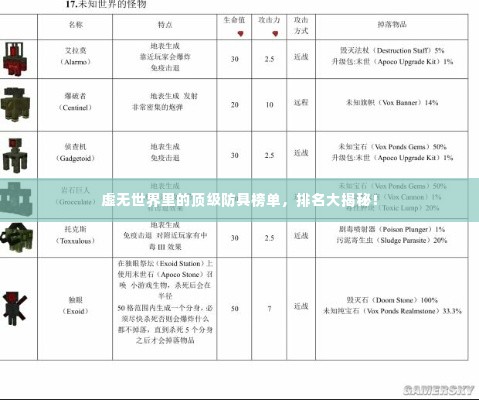 虚无世界里的顶级防具榜单,排名大揭秘!