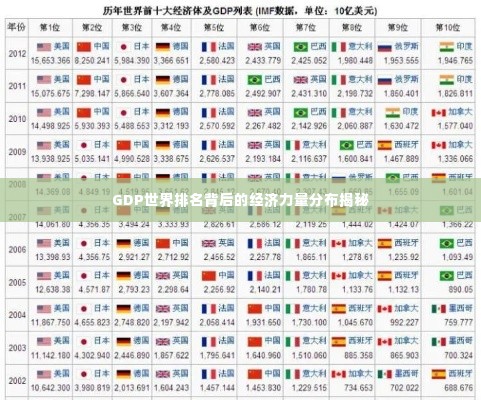 GDP世界排名背后的经济力量分布揭秘