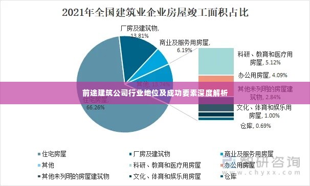 前途建筑公司行业地位及成功要素深度解析