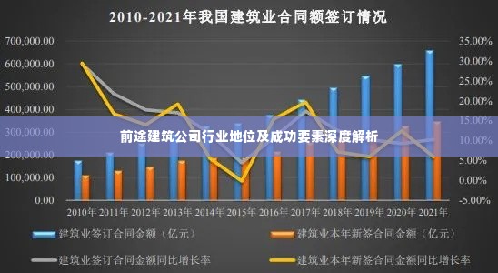 前途建筑公司行业地位及成功要素深度解析