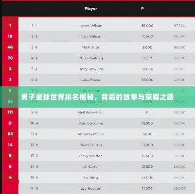 男子桌球世界排名揭秘，背后的故事与荣耀之路