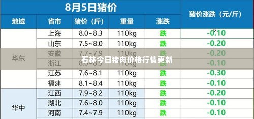 石林今日猪肉价格行情更新