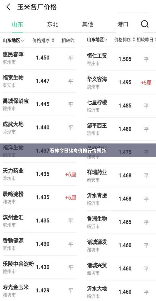 石林今日猪肉价格行情更新