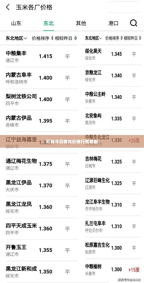 石林今日猪肉价格行情更新