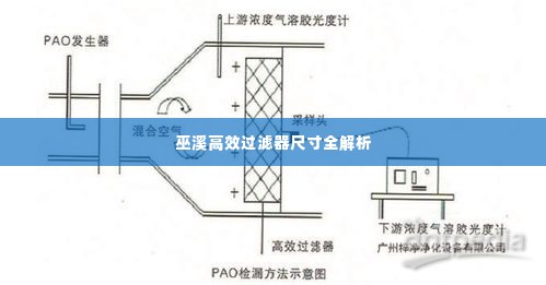 巫溪高效过滤器尺寸全解析
