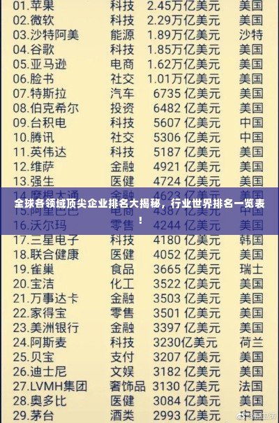 全球各领域顶尖企业排名大揭秘,行业世界排名一览表!