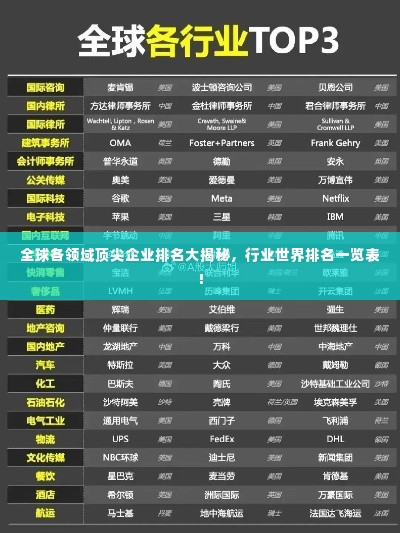 全球各领域顶尖企业排名大揭秘,行业世界排名一览表!