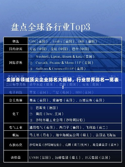 全球各领域顶尖企业排名大揭秘,行业世界排名一览表!