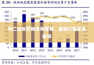 怀仁煤炭价格走势揭秘，最新行情深度解读