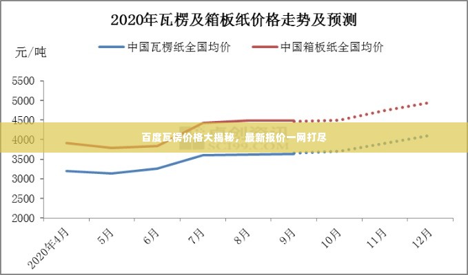 百度瓦楞价格大揭秘,最新报价一网打尽