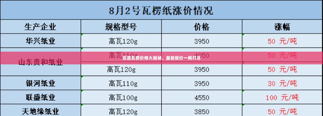 百度瓦楞价格大揭秘,最新报价一网打尽
